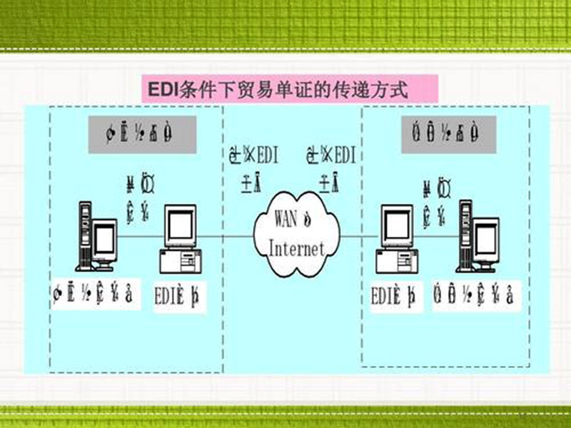 edi是什么費用？數據交換！